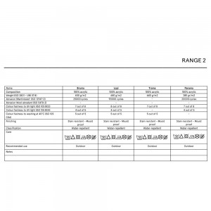 Cojín respaldo Niwa para uso en espacios exteriores Fast. Cojínes cómodos.
