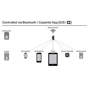 Lámpara de suspensión Spokes 3 de Foscarini. Lámparas modernas de diseño.