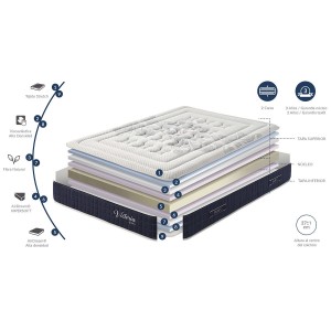 Colchón victoria Dupen. Colchones cómodos. Colchón de descanso para dormitorio.