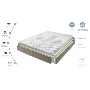 Colchón marte Dupen. Colchones cómodos. Colchón de descanso para dormitorio.