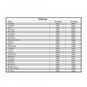 Silla Margot Italia de Cattelan. Sillas de diseño italiano. Sillas de comedor.