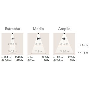 Lámpara techo Circle Trim Vibia