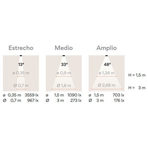 Lámpara techo Circle Trimless Vibia