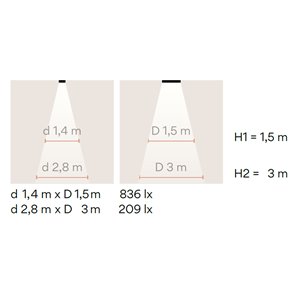 Lámpara techo Line High Efficiency Trimless Vibia