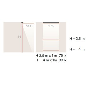 Lámpara techo Line Wall Washer Trim Vibia