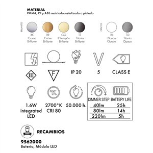 Lámpara sobremesa con difusor Goodnight Kartell