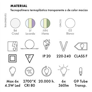 Plafón Bloom Kartell
