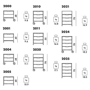 Contenedor Mobil Kartell