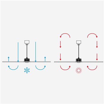 Ventilador Rudder L 4 Faro Barcelona