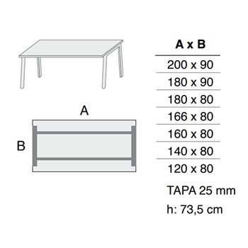 Mesa M10 4 patas Forma5