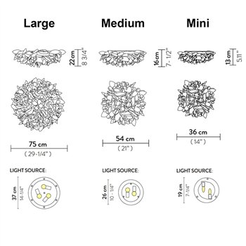 Aplique/Plafón Veli Foliage Slamp