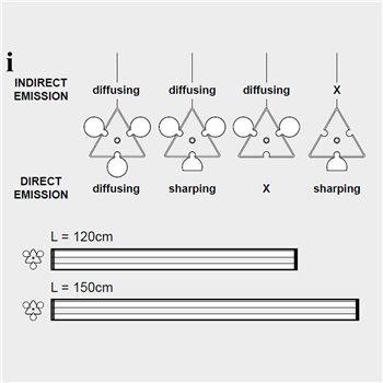 Lámpara Suspensión Dreispitz Horizontal Artemide