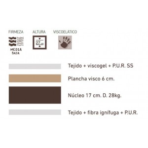 Colchón visco 8 ribeteado de Es Descanso. Colchones cómodos.